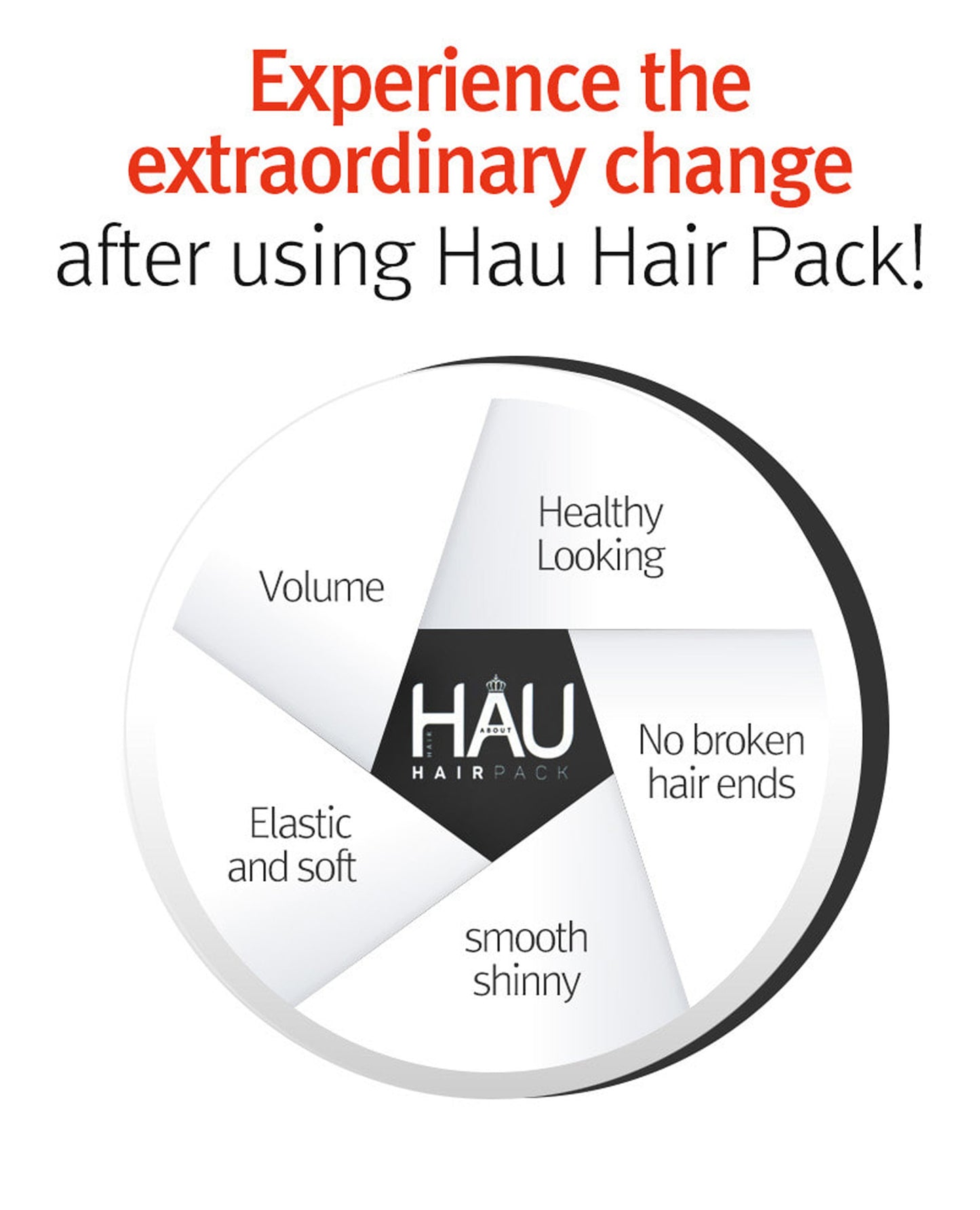 HAU Professional Hair Pack for Dry Damaged Hair and Hair Regrowth 1